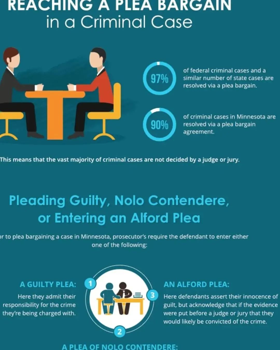 Reposted from @arringtonphillips What is an Alford Plea? What is a Plea?